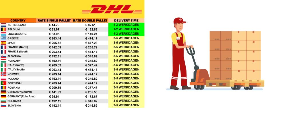 Postage costs